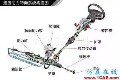 方向盤的工作原理。。漲知識！【轉發】機械設計資料圖片5