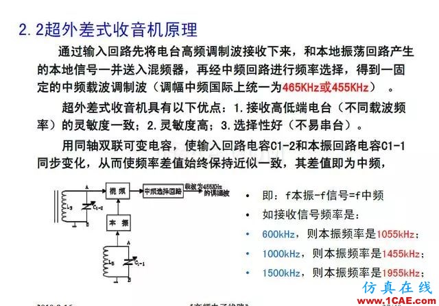 射頻電路:發(fā)送、接收機(jī)結(jié)構(gòu)解析HFSS分析圖片37