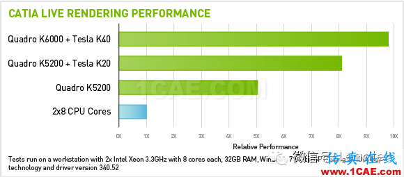CATIA LIVE RENDERING PERFORMANCE. NVIDIA QUADRO與CATIA久經(jīng)考驗(yàn)的黃金組合只為實(shí)現(xiàn)完美設(shè)計(jì)Catia仿真分析圖片4