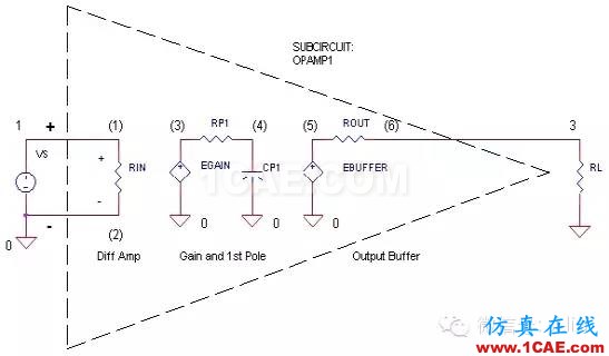 SI-list【中國】萬物皆模擬，來看看模擬電路基礎！HFSS分析圖片19