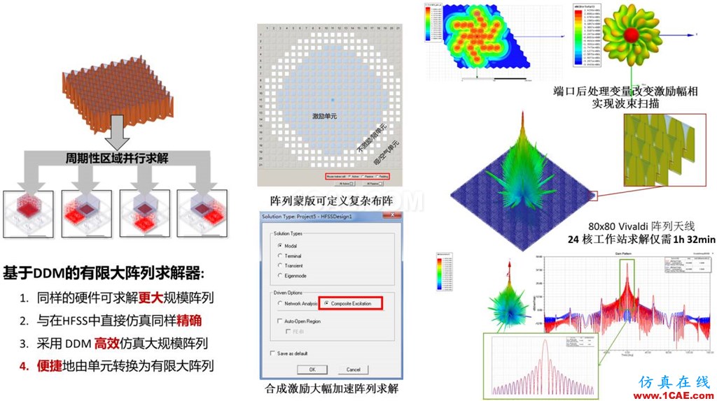 方案 | 天線及其布局仿真解決方案HFSS結果圖片5