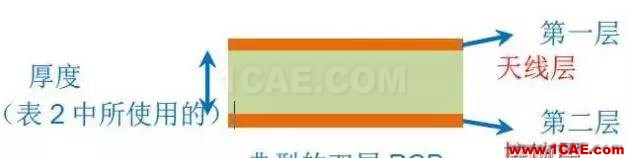 【應用資料】2.4G天線設計指南應用大全ansys hfss圖片13