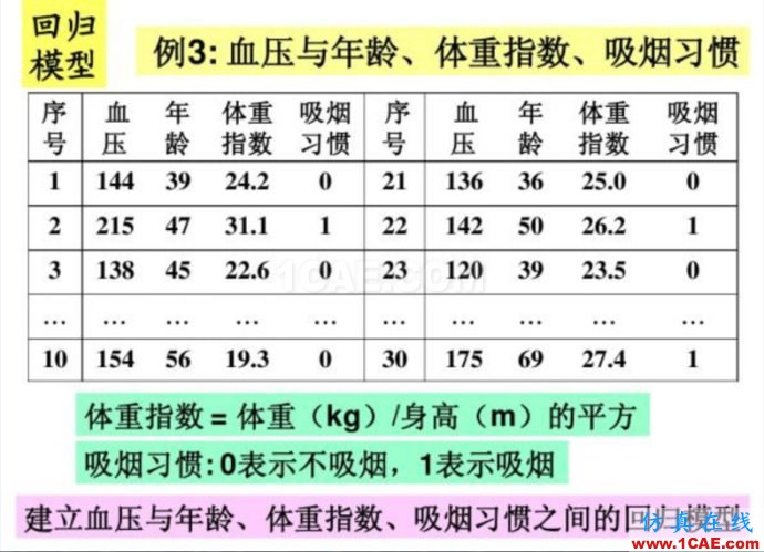 基于MATLAB的多因子線性回歸評估球隊進球能力 基于MATLAB的多因子線性回歸評估球隊進球能力