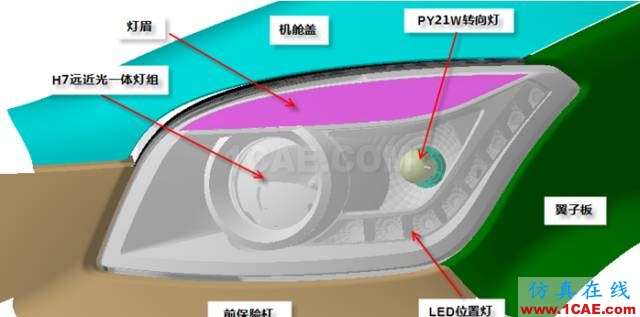 汽車前大燈燈殼注塑模如何設計?ug設計案例圖片5