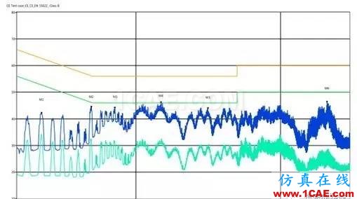 【實際案例分析】如何有效地進行無線調(diào)試HFSS圖片2