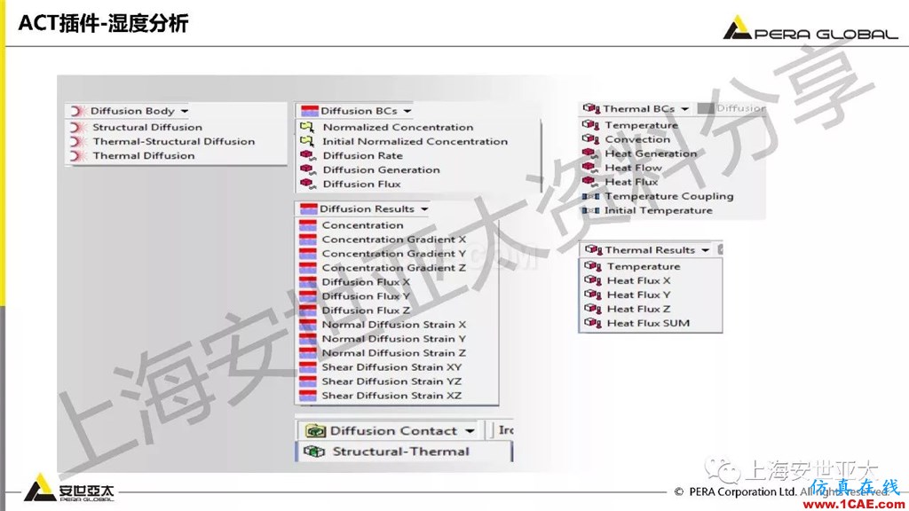 技術分享 | ansys workbench電子產品結構可靠性分析技術ansys workbanch圖片16