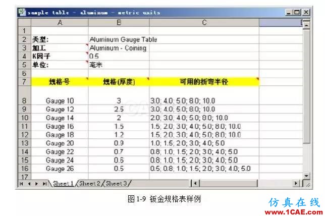 solidWorks?鈑金零件設計教程之一，必須的收藏！solidworks仿真分析圖片10