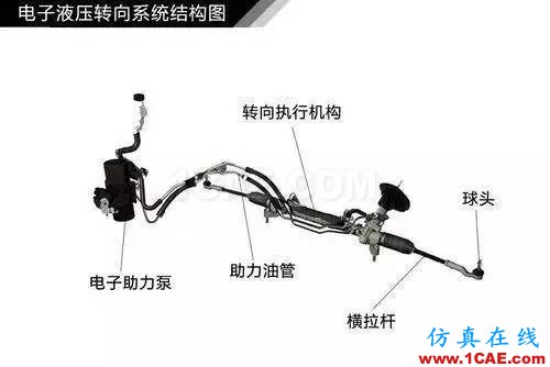 方向盤的工作原理。。漲知識！【轉發】機械設計培訓圖片8