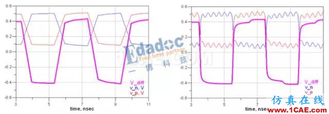 串行總線---差分互聯（一）【轉發】HFSS圖片6