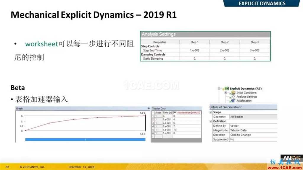 最新版本ANSYS 2019R1結構新功能介紹(二)ansys workbanch圖片12