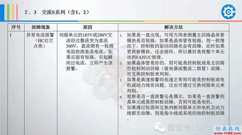 FANUC進(jìn)給伺服故障分析PPTug設(shè)計圖片18