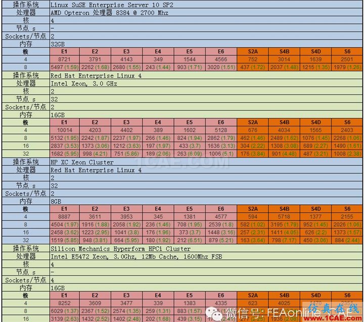 ABAQUS并行計算到底有多強大？abaqus有限元培訓教程圖片6