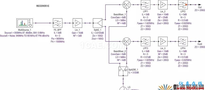 現代無線電接收機的系統噪聲系數分析一：級聯接收機的計算ansys hfss圖片38