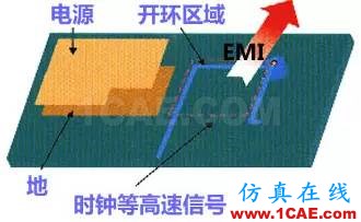 高速PCB設計EMI之九大規則ansysem仿真分析圖片3