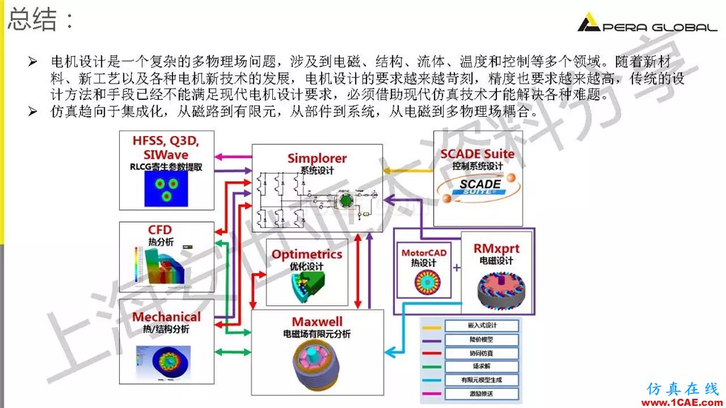 技術分享 | ANSYS電機與電控系統設計與分析技術Maxwell仿真分析圖片33