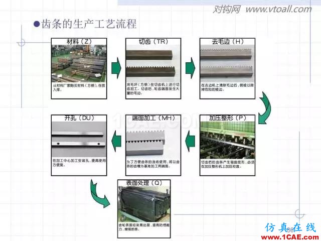 齒輪齒條的基本知識(shí)與應(yīng)用！115頁ppt值得細(xì)看！機(jī)械設(shè)計(jì)案例圖片86
