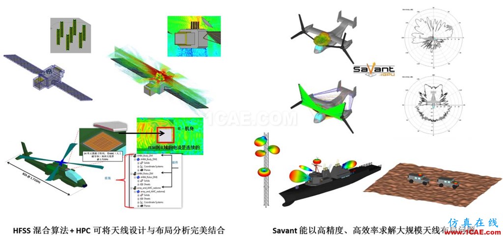 方案 | 天線及其布局仿真解決方案HFSS結果圖片6