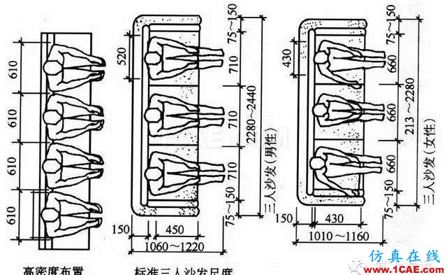 室內設計標準尺寸列表 這個你太需要了【AutoCAD教程】AutoCAD學習資料圖片2