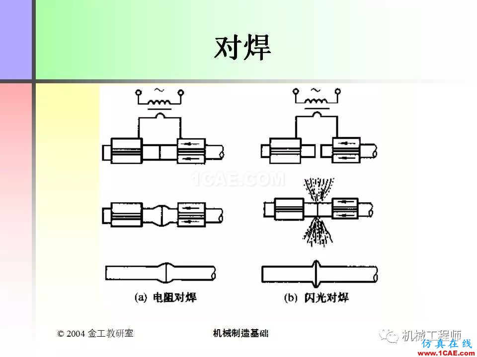 【專業(yè)積累】100頁PPT，全面了解焊接工藝機械設(shè)計技術(shù)圖片42