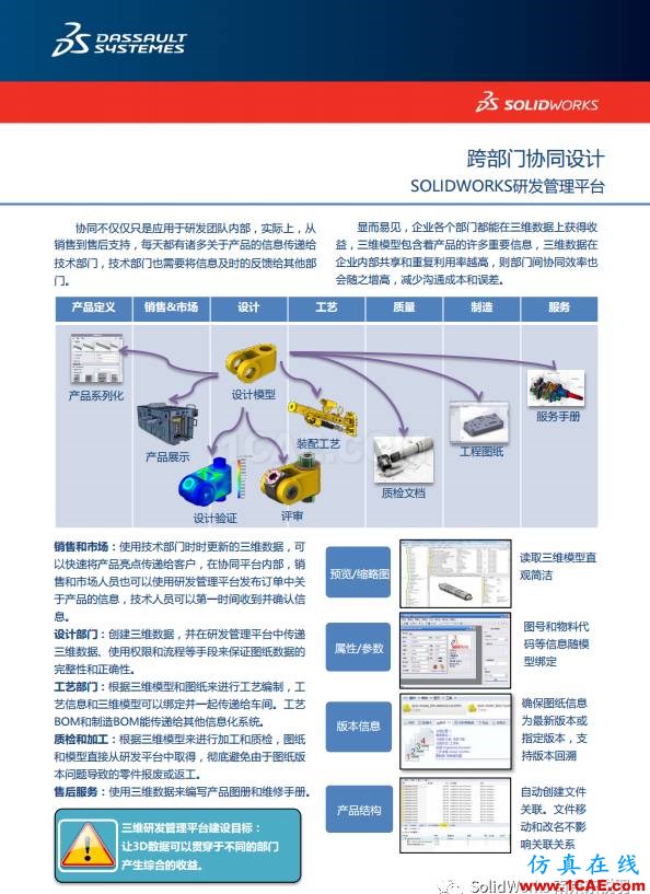 SOLIDWORKS 精益研發信息化解決方案(一)solidworks simulation分析案例圖片3