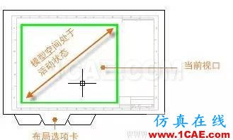 http://help.autodesk.com/cloudhelp/2016/CHS/AutoCAD-Core/images/GUID-5A91E420-5931-4986-8479-FCC8214F6D5F.png AutoCAD2016基礎(chǔ)應(yīng)用(9)布局AutoCAD應(yīng)用技術(shù)圖片6