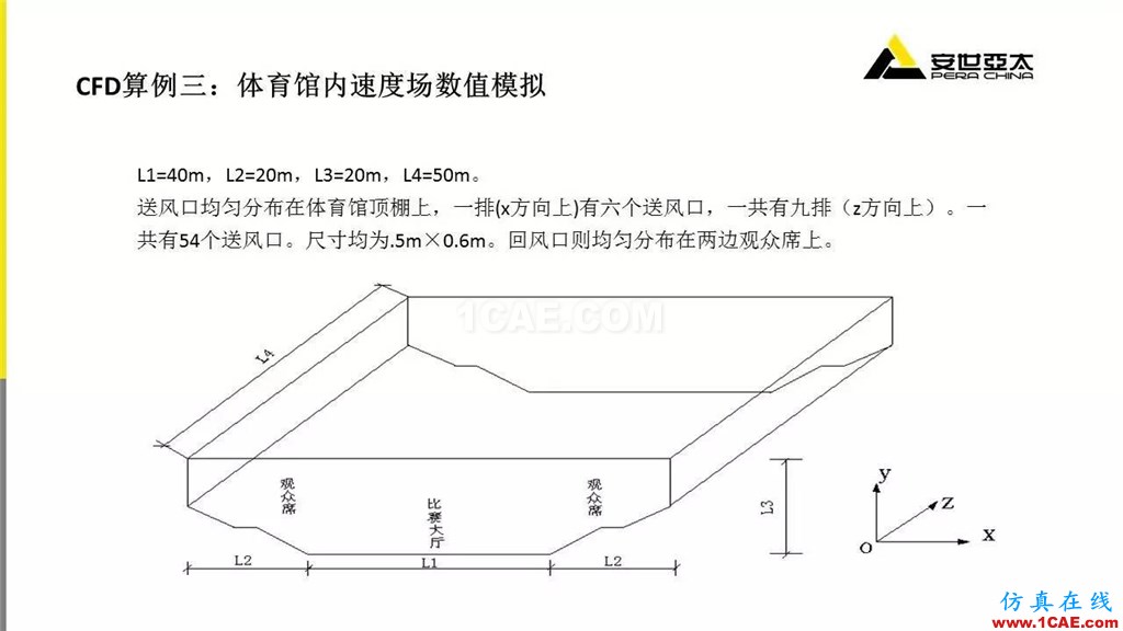 分享 | ANSYS CFD在暖通行業的應用cfd流體分析圖片11