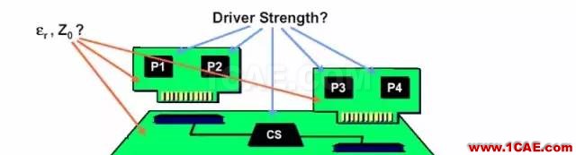 【科普基礎】串擾和反射能讓信號多不完整？ansys hfss圖片9