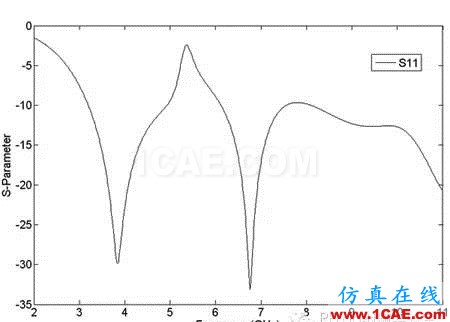 HFSS端口設(shè)置方案，一般人我不告訴他HFSS培訓(xùn)的效果圖片9