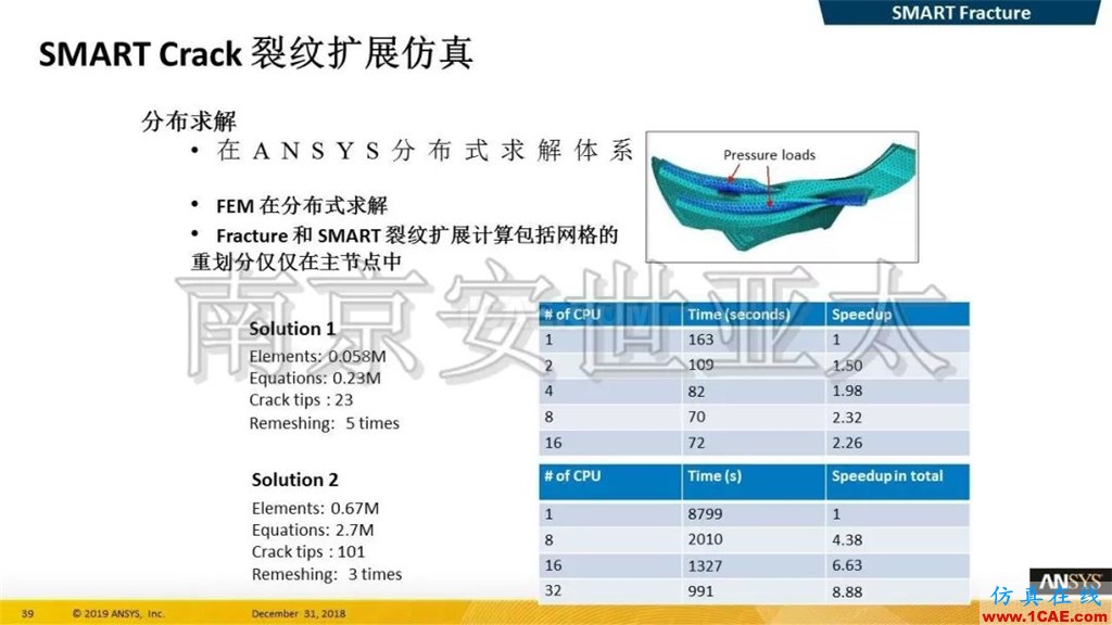 最新版本ANSYS 2019R1結構新功能介紹(一)ansys分析案例圖片18