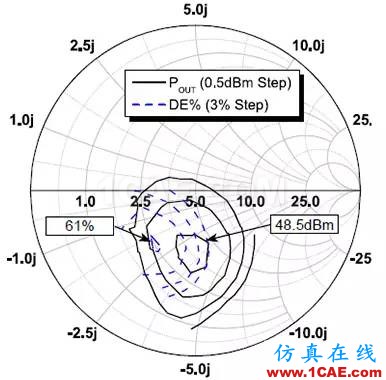 無(wú)線設(shè)計(jì)中LNA和PA的基本原理【轉(zhuǎn)發(fā)】HFSS培訓(xùn)課程圖片12