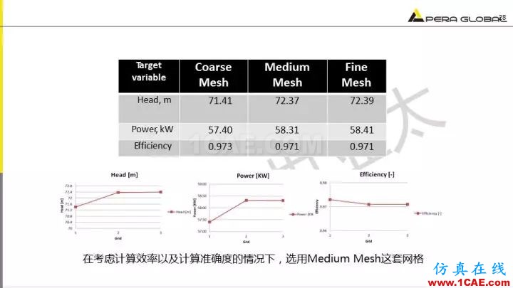 技術分享 | 泵水力設計及優化仿真fluent分析圖片28