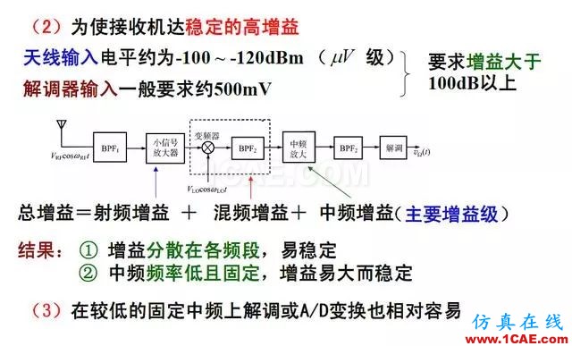 射頻電路:發(fā)送、接收機(jī)結(jié)構(gòu)解析HFSS分析案例圖片8