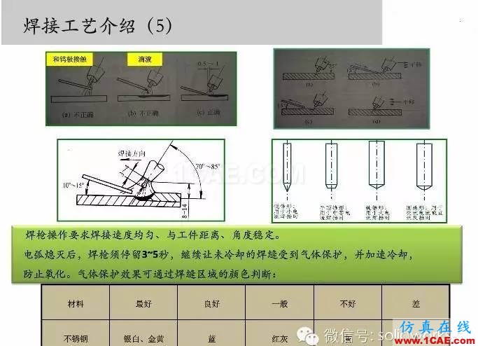 圖文-鈑金各種工序的工藝介紹!solidworks simulation應用技術圖片21