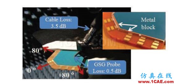 5G移動終端28GHz多極化天線陣列，看看別人怎么設(shè)計的HFSS分析圖片10