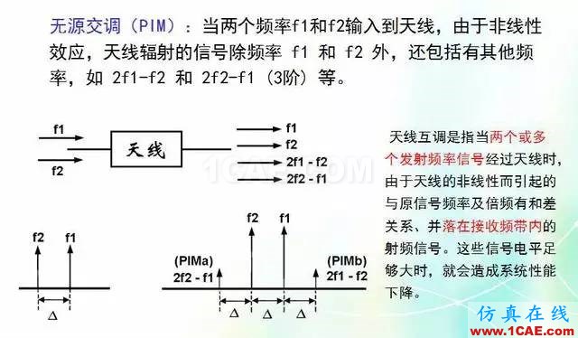 天線知識(shí)詳解：天線原理、天線指標(biāo)測(cè)試HFSS分析圖片28