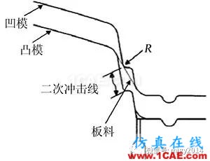 基于AutoForm分析零件成形時沖擊線的控制方法【轉發】autoform分析圖片2