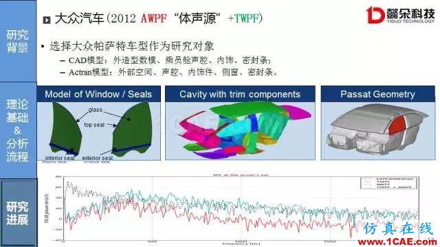 【技術貼】汽車風噪聲仿真方法研究進展【轉發】Actran分析案例圖片13