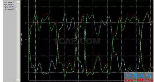 高速串行差分信號的PCB設(shè)計(jì)與仿真ansysem分析案例圖片6