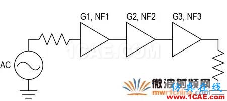 現代無線電接收機的系統噪聲系數分析一：級聯接收機的計算HFSS培訓課程圖片16