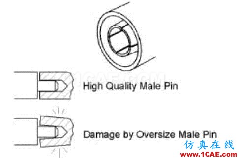 一文搞懂同軸轉接頭！ansysem培訓教程圖片13