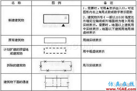 施工圖中常用符號及圖例，值得收藏！AutoCAD學習資料圖片18