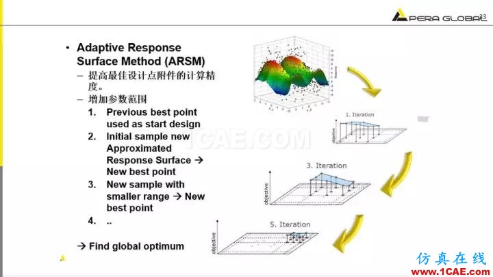 技術分享 | 泵水力設計及優化仿真fluent分析圖片33