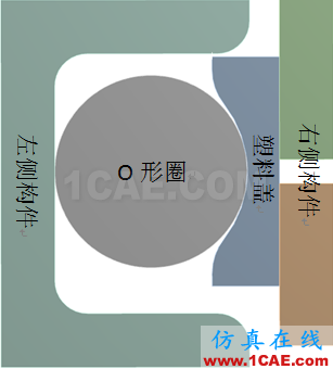 ANSYS經典案例在Workbench中實現 | 密封圈仿真ansys分析案例圖片2