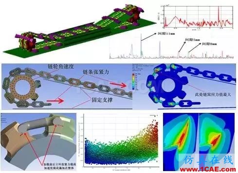 大型裝備制造業的CAE工程師都在做哪些仿真？ansys圖片5