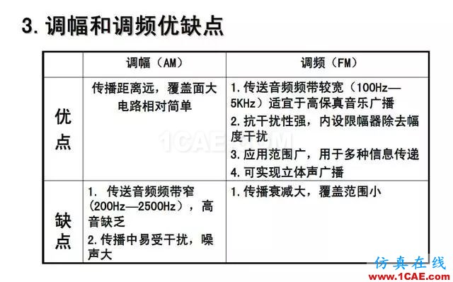 射頻電路:發(fā)送、接收機(jī)結(jié)構(gòu)解析HFSS分析圖片35