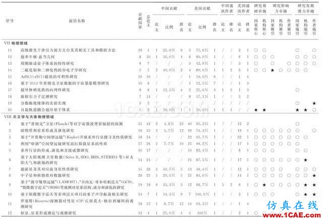 【資訊】中國科研實力何時趕超美國？中美科研實力大比拼！圖片11
