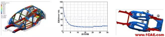 基于 OptiStruct 的白車(chē)身拓?fù)鋬?yōu)化研究 【優(yōu)秀論文】基于 OptiStruct 的白車(chē)身拓?fù)鋬?yōu)化研究hypermesh學(xué)習(xí)資料圖片6