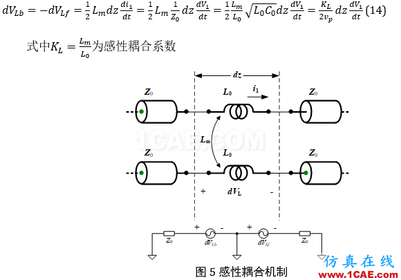 串?dāng)_分析、串?dāng)_仿真HFSS仿真分析圖片13