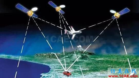 北斗與GPS的九大技術區(qū)別，不看后悔HFSS分析案例圖片7