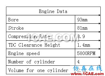 GT與FLUENT耦合計(jì)算汽車排氣歧管 GT與FLUENT耦合計(jì)算汽車排氣歧管